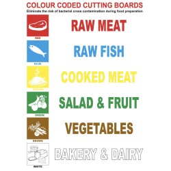 Colour Coded Cutting Board
